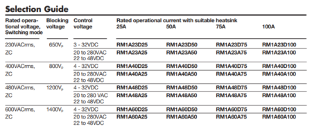 RM1A23D100 RELEVADOR DE ESTADO SOLIDO CARLO GAVAZZI