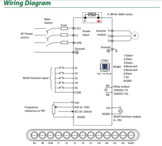 L510-203-H3-U VARIADOR DE VELOCIDAD TECO WESTINGHOUSE