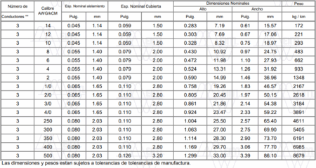 DATOS CABLE PLANO 3 HILOS