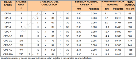 CABLE PORTAELECTRODO